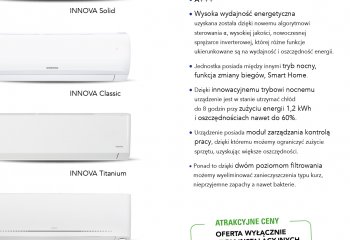 Kup 4 klimatyzatory i odbierz Breeze 3,5 kW za 1 zł