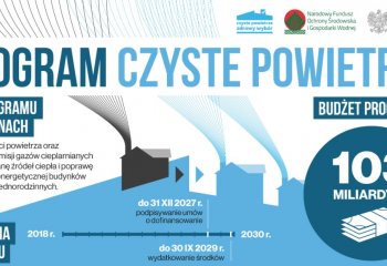 Program Czyste Powietrze z Daikin