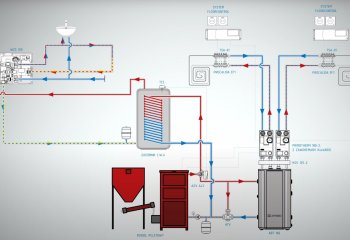 Kiedy nie potrzebujemy bufora w instalacji C.O.