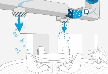 Technologia igłowej bipolarnej jonizacji powietrza w centralach wentylacyjnych