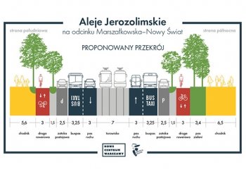 Duże zmiany w centrum Warszawy. Aleje Jerozolimskie z szerszymi chodnikami i zielenią