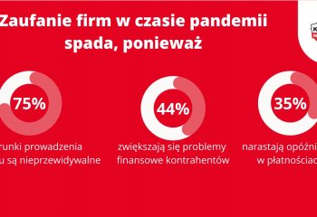 Dlaczego firmy nie ufają swoim kontrahentom?