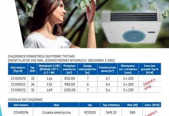 Promocja na chłodnice powietrza sufitowe typu SHS oraz grzałek elektrycznych