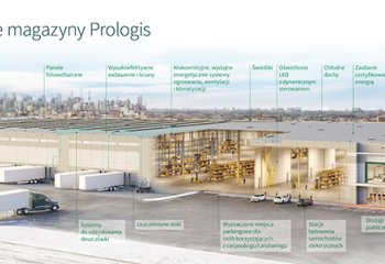 Prologis na drodze zrównoważonego rozwoju