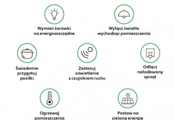 7 pomysłów jak zaoszczędzić na rachunkach w okresie jesienno-zimowym