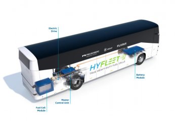 Pierwszy w Europie wodorowy autobus dalekobieżny