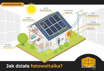 Jak działa instalacja fotowoltaiczna? | Solarni.info