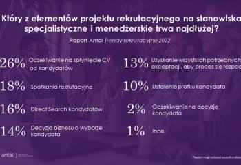 Jak wygląda przyszłość rekrutacji? Najważniejsze trendy na rynku pracy