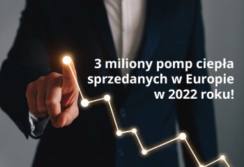 Europejski rynek pobił nowy rekord - aż 3 miliony sprzedanych pomp ciepła w 2022 roku!