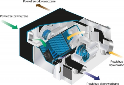 Zalety Rekuperacji Mitsubishi Electric Lossnay