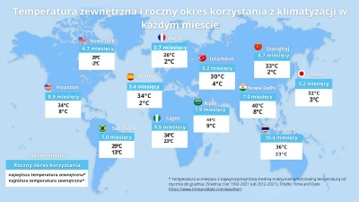 Pierwsze w historii badanie Daikin World Air Survey: Badanie postaw ludzi i korzystania z klimatyzacji z udziałem 1200 uczestników z 12 miast