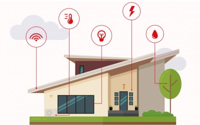 Pompy ciepła z funkcją Smart Grid- inteligentne zarządzanie energią w domu