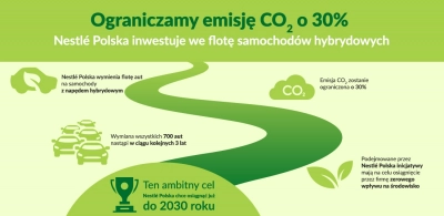 Nestlé ograniczy emisję CO2 o 30% - firma inwestuje we flotę samochodów hybrydowych