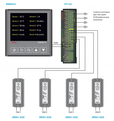 Wielokanałowy regulator temperatury serii EMM marki ENDA