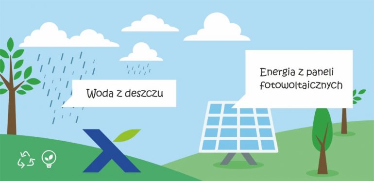 Moduły zasilania wodą deszczową oraz zasilania elektrycznego z OZE w urządzeniach rotorowych