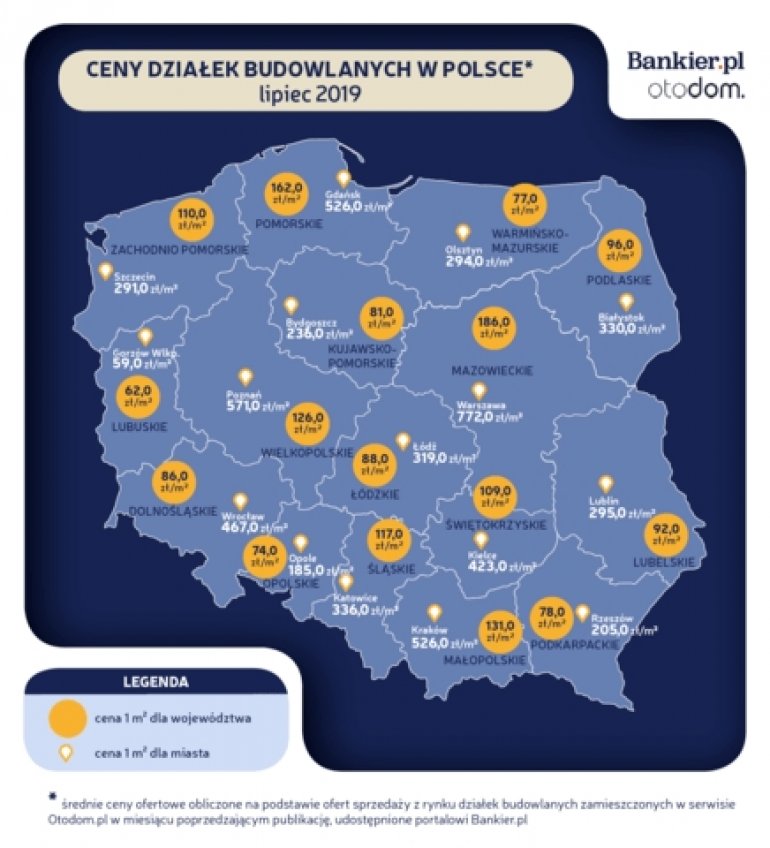Ceny działek budowlanych w Polsce - gdzie najdrożej? | lipiec 2019