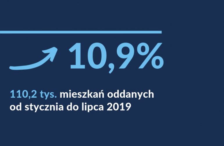 Mieszkania, przemysł i budowlanka na plusie