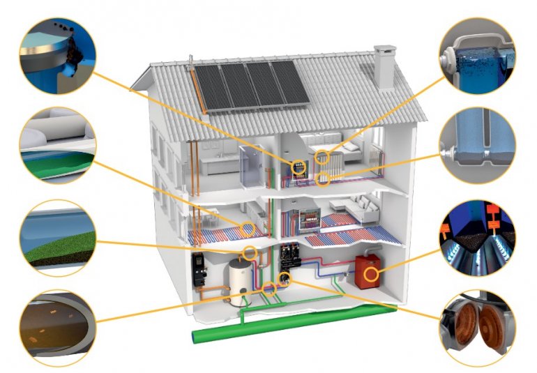 Uzdatnianie wody w instalacjach HVAC