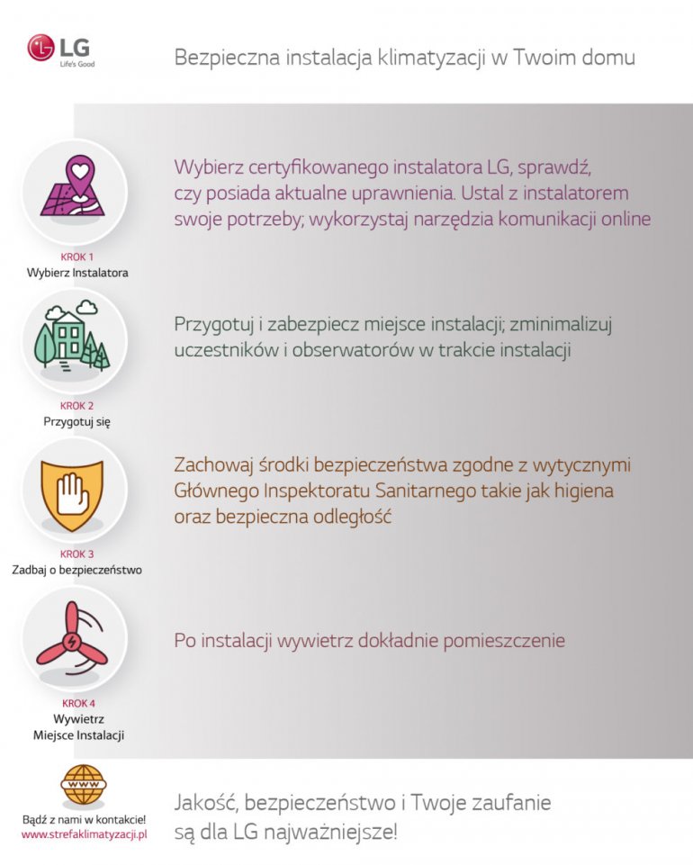 Bezpieczna instalacja klimatyzacji w Twoim domu | LG