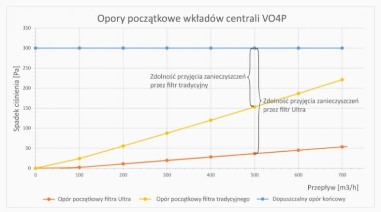 Filtry ultra - nowa jakość filtracji powietrza