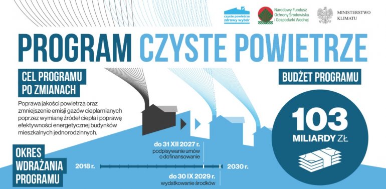 Program Czyste Powietrze z Daikin