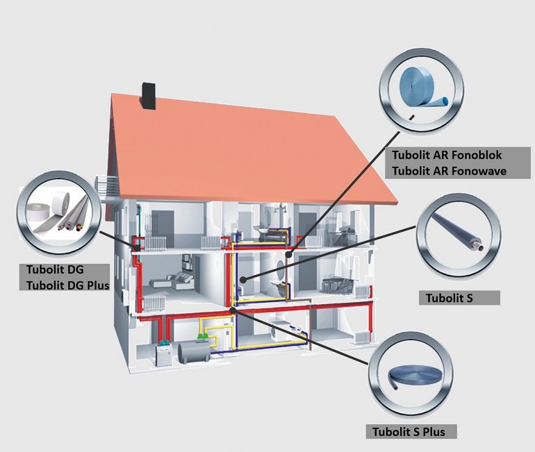 Kompleksowa ochrona instalacji rurowych - Tubolit DG Plus firmy Armacell