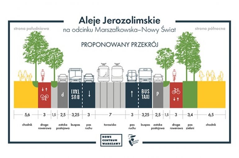Duże zmiany w centrum Warszawy. Aleje Jerozolimskie z szerszymi chodnikami i zielenią